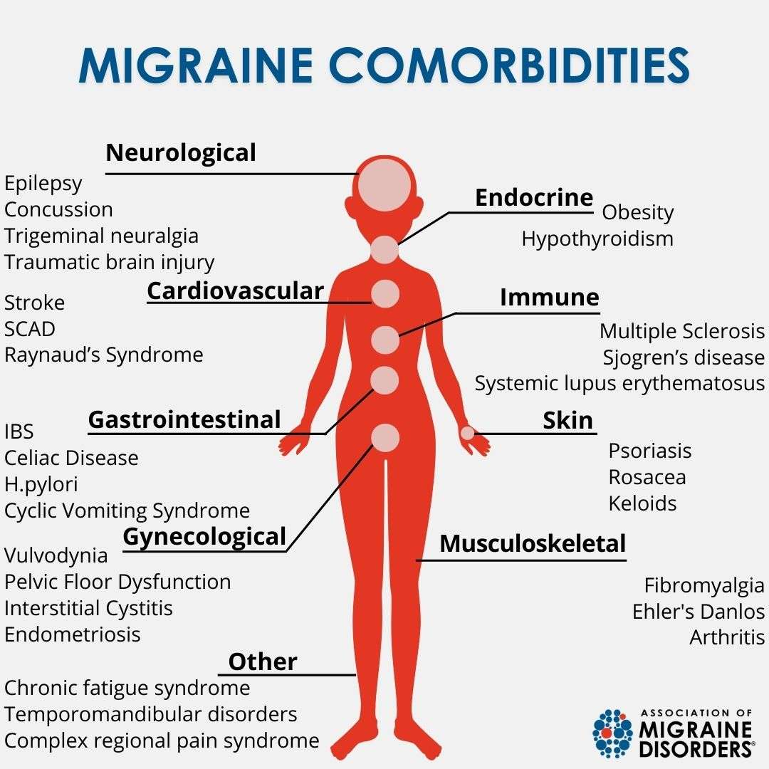 Comorbidities -kylies version Comorbidities -kylies version