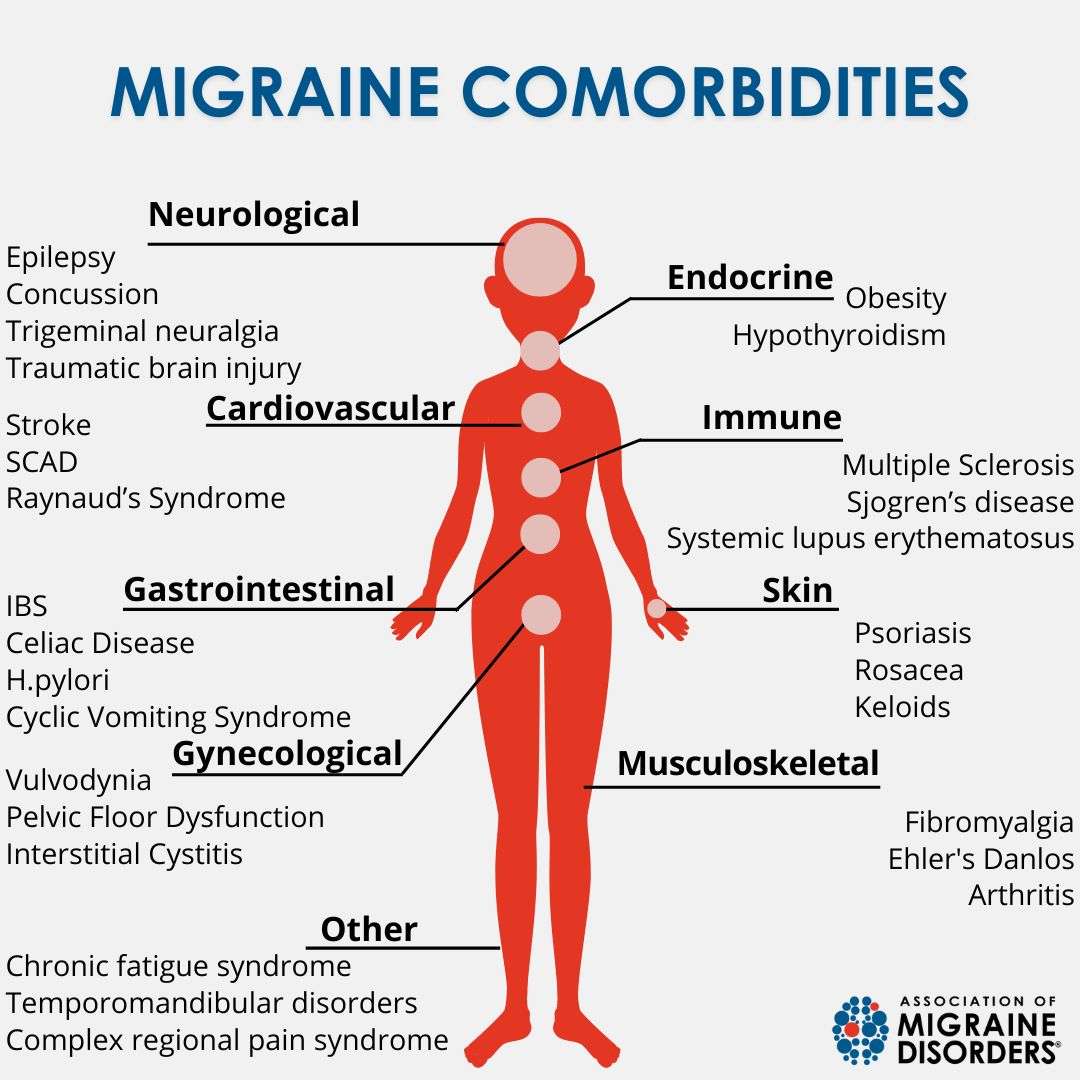 Migraine is a Whole-Body Disease - Migraine at work